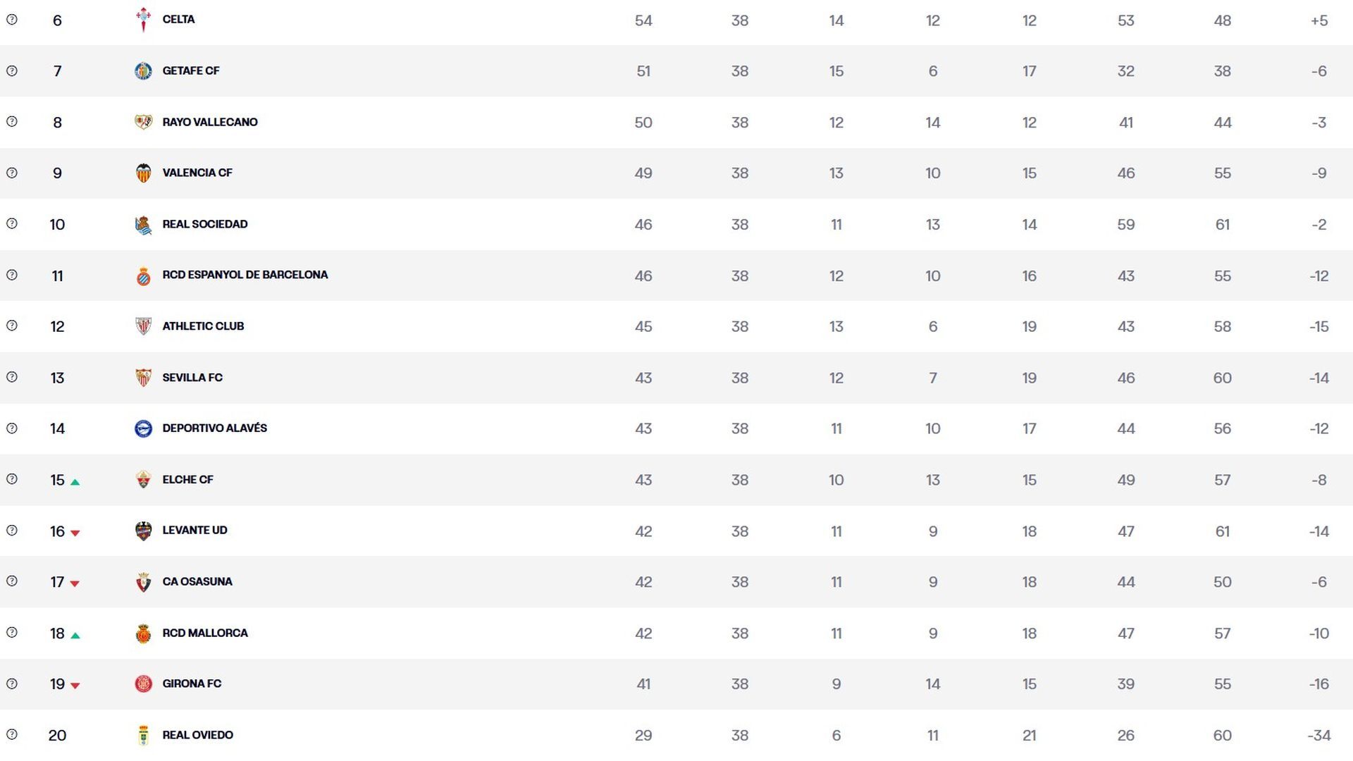 Clasificación de LALIGA