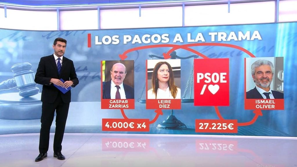 Así se pactaban los pagos en el PSOE en el caso Leire Díez, según el auto del juez