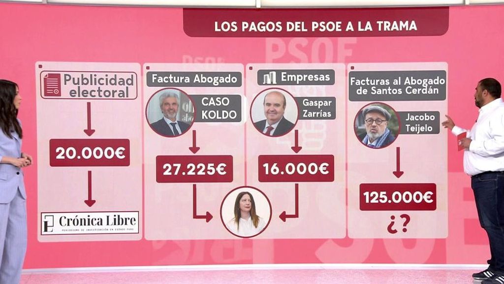 El reparto que describe el juez de los 172.000 euros del PSOE para financiar la actividad de sus supuestas cloacas