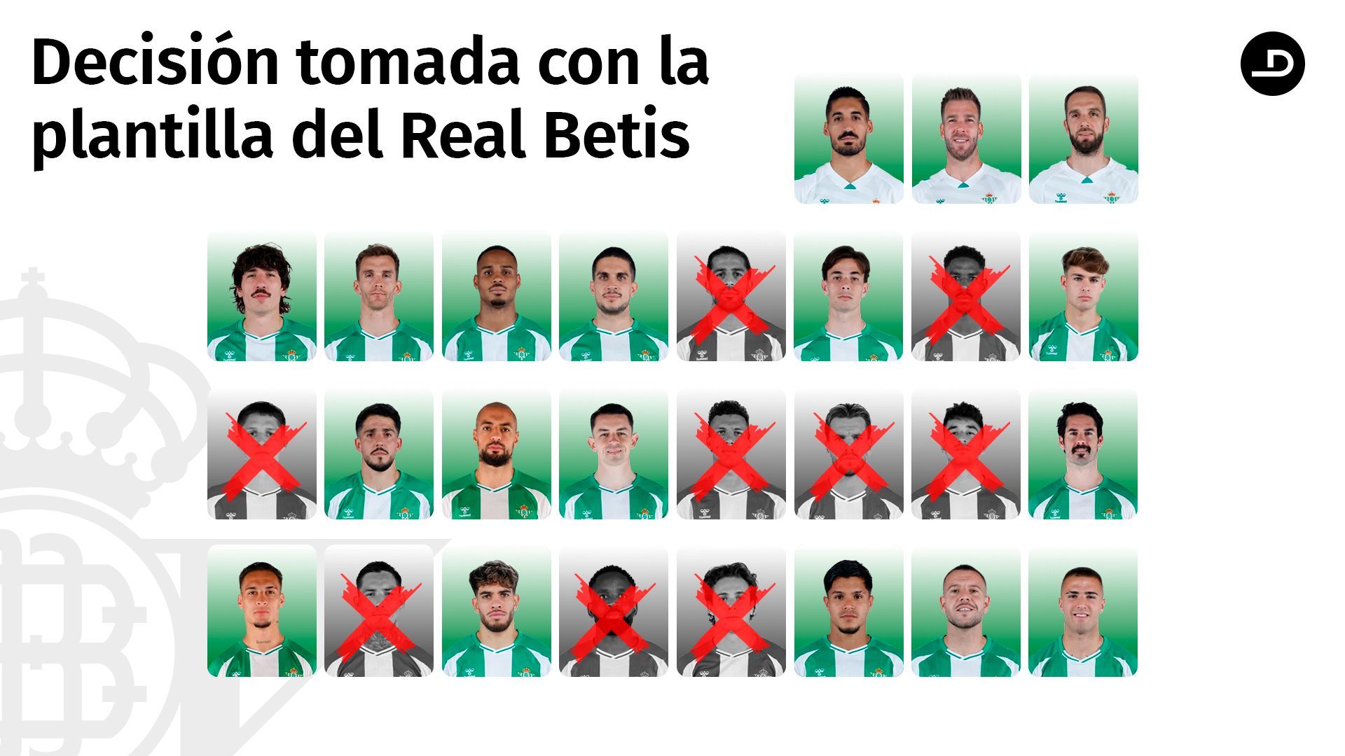 Los resultados de la encuesta de la plantilla del Real Betis Los resultados de la encuesta de la plantilla del Real Betis