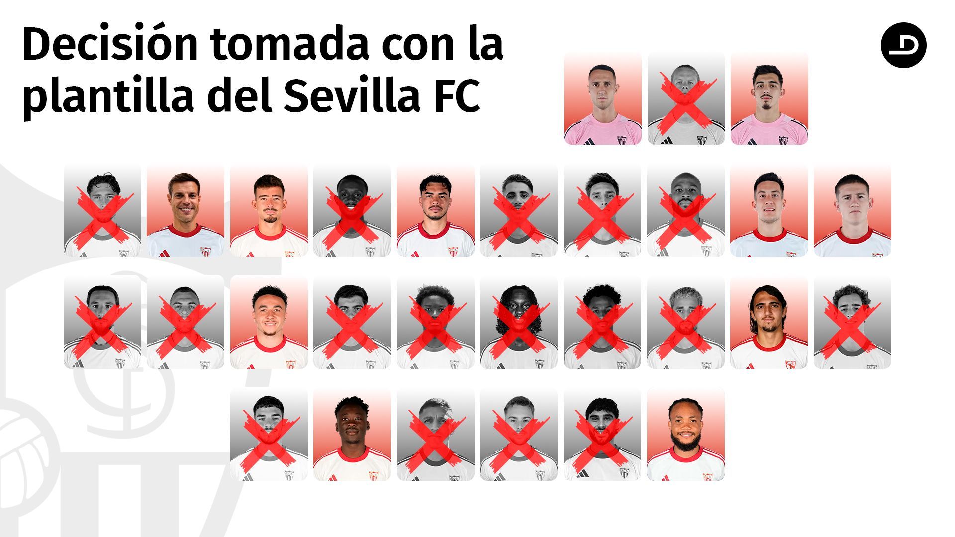 Los resultados de la encuesta de la plantilla del Sevilla FC