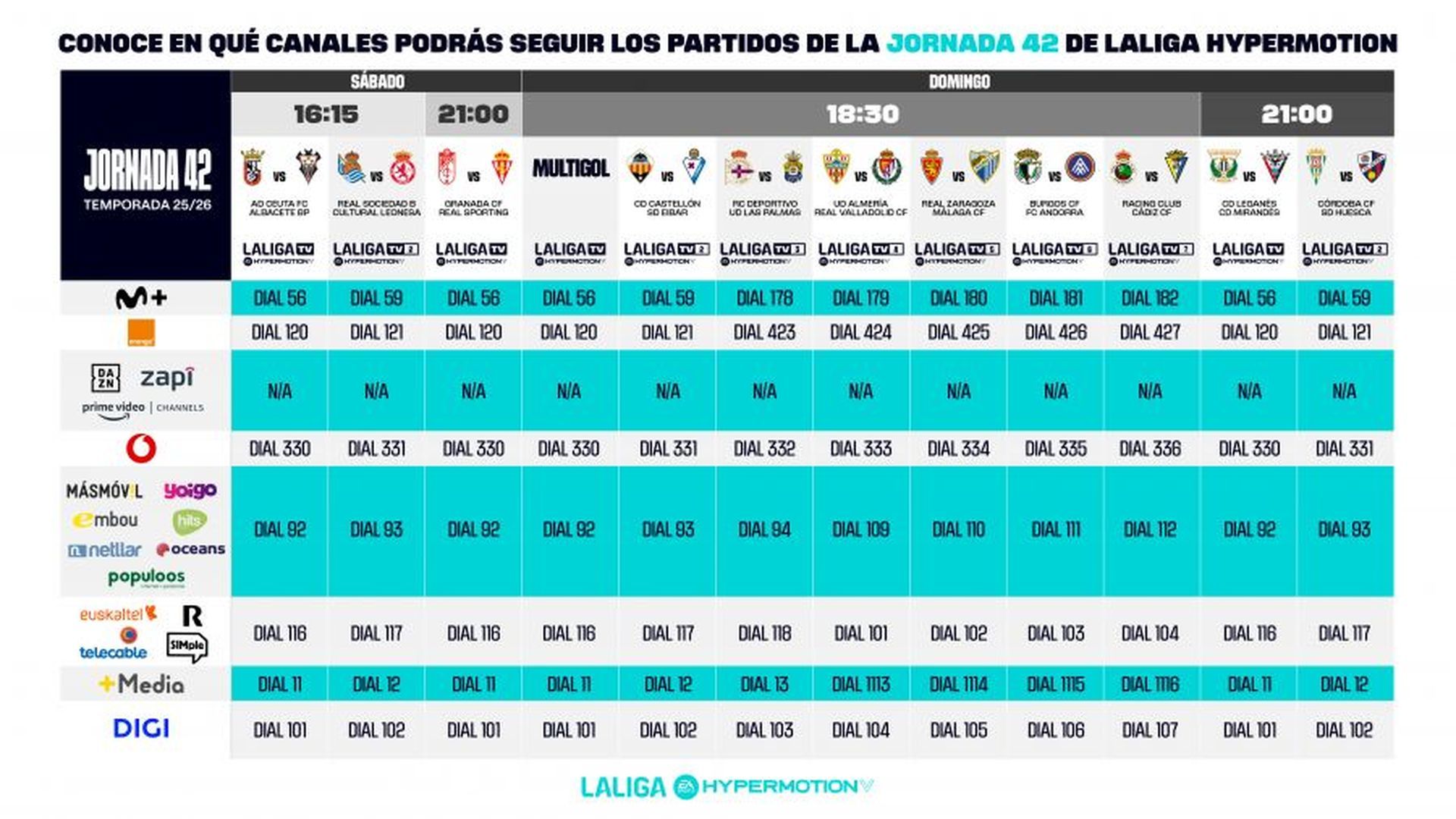 Los horarios de la jornada 42 de LALIGA HYPERMOTION