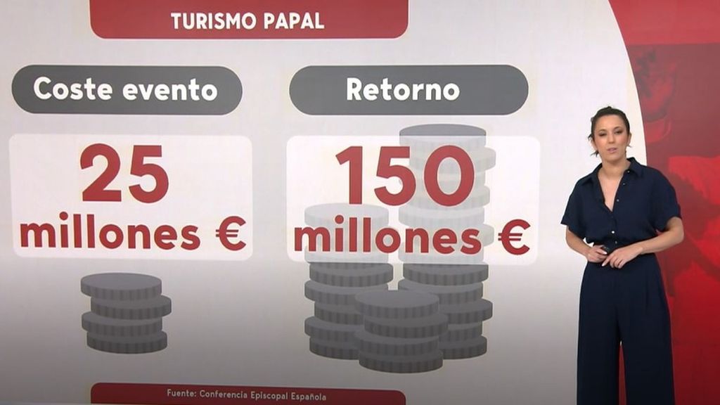 El negocio de la visita del Papa León XIV