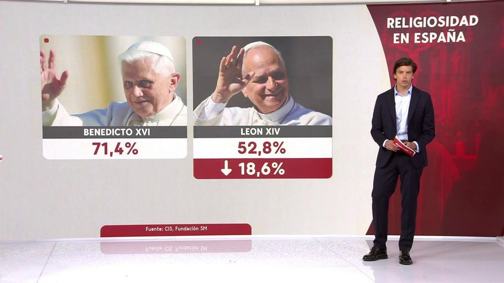 La otra cara de la llegada a España de León XIV: caen los católicos, pero sube el fervor entre los jóvenes