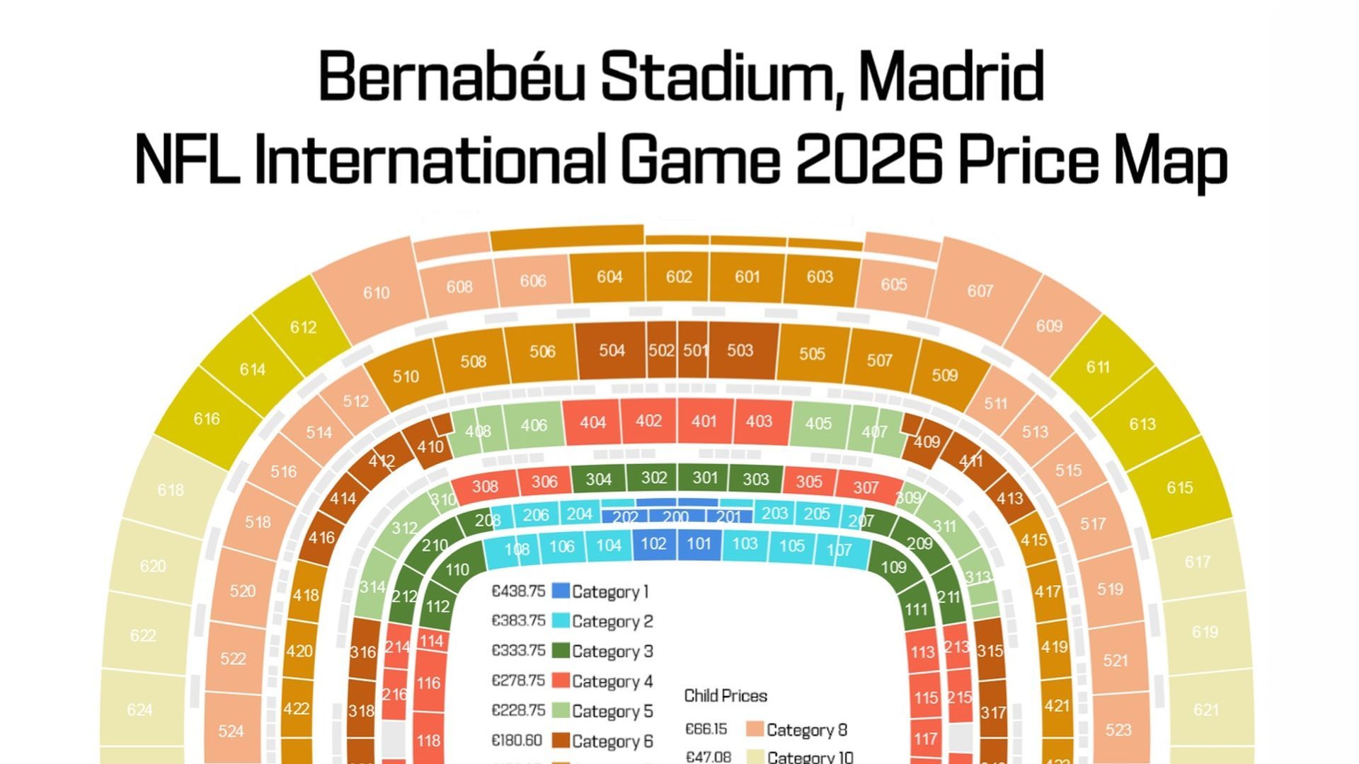 Los precios del NFL Madrid Game 2026