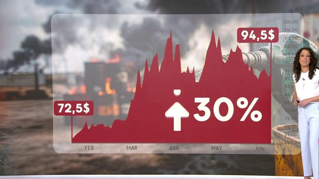 100 días de guerra en Irán: los efectos diarios en el bolsillo de los ciudadanos