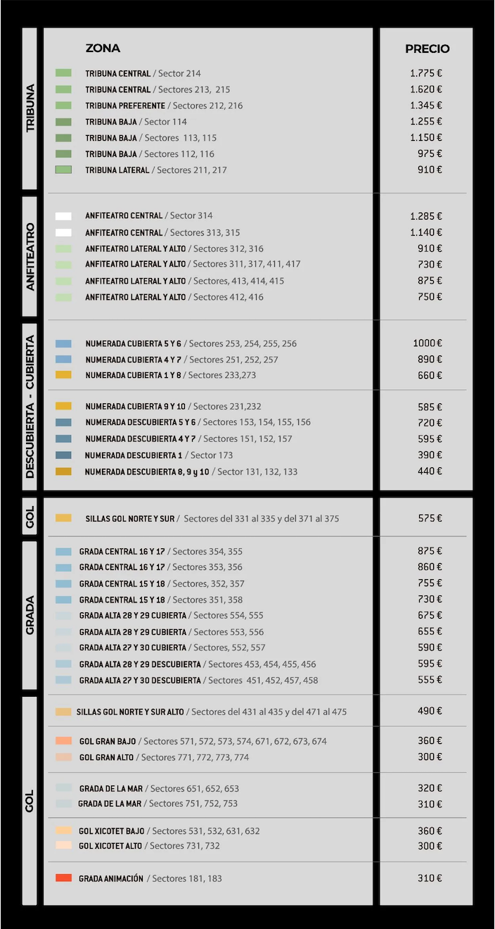Abonos Valencia CF 2025-26