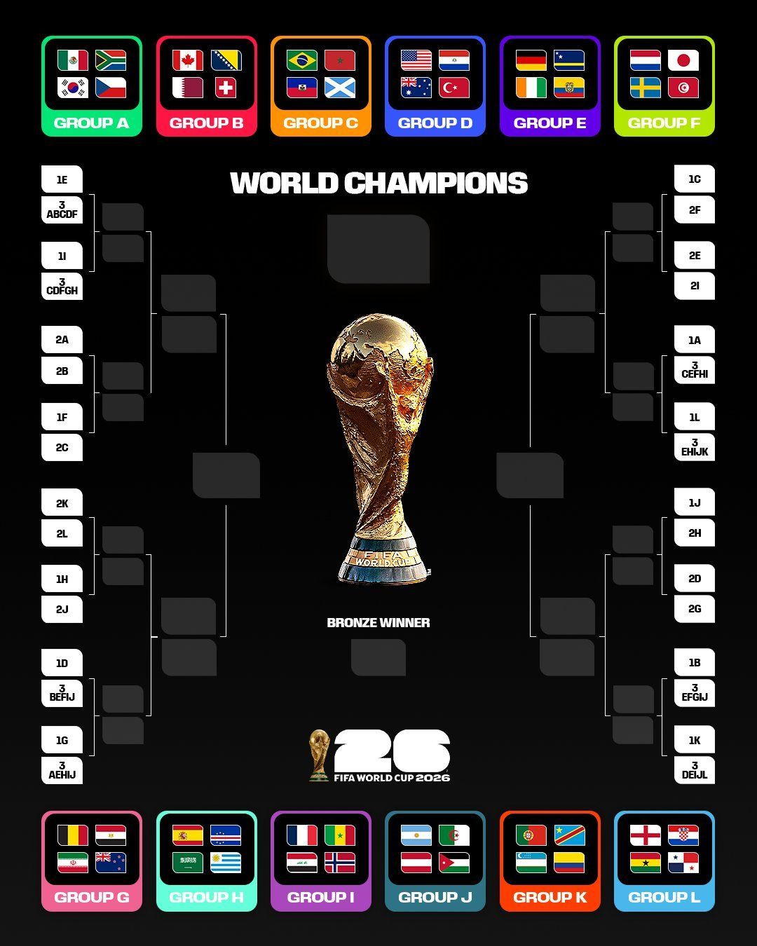 Cuadro completo y cruces del Mundial 2026