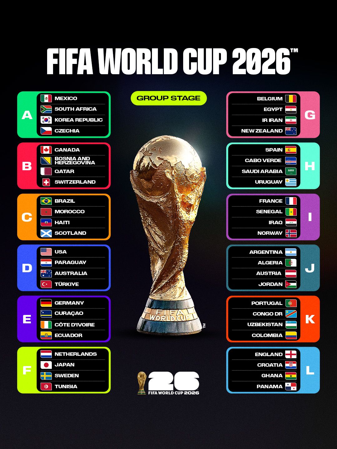 Grupos definitivos del Mundial 2026