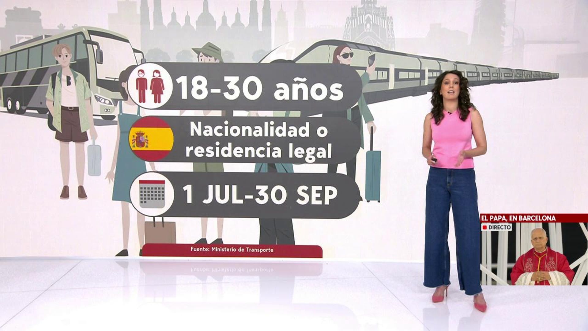 Las bonificaciones del Gobierno a los viajes en tren y autobús para jóvenes menores de 30 años Las bonificaciones del Gobierno a los viajes en tren y autobús para jóvenes menores de 30 años