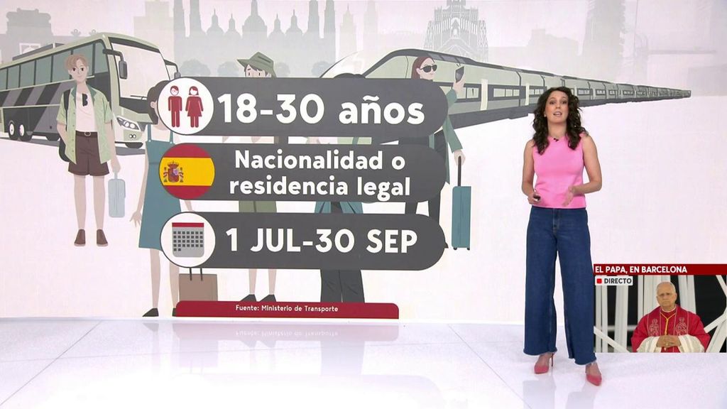 Las bonificaciones del Gobierno a los viajes en tren y autobús para jóvenes menores de 30 años