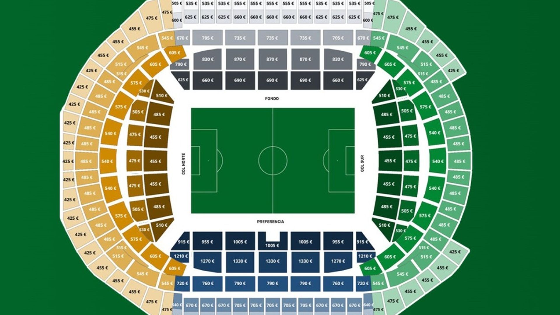 La tabla de precios de los nuevos abonos del Real Betis.