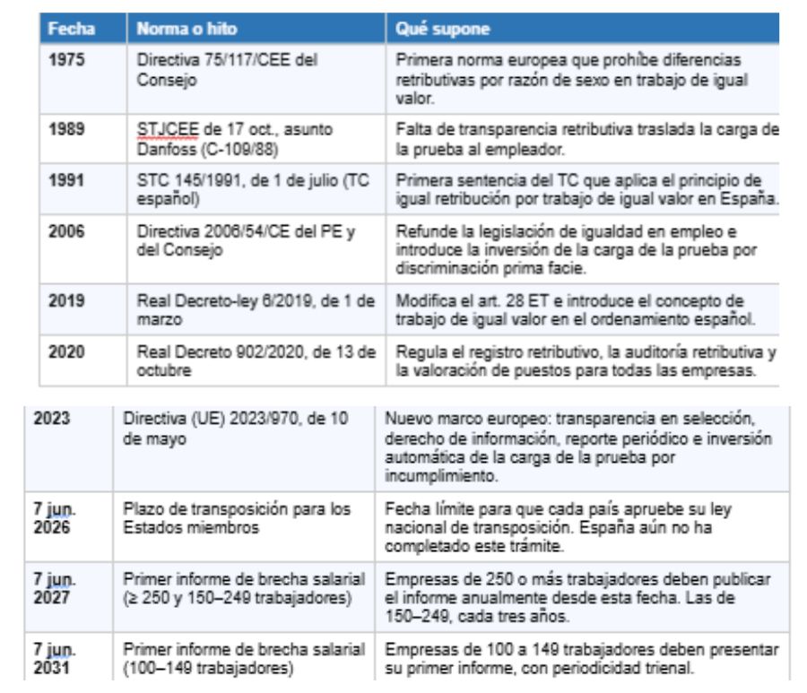 Ley de Transparencia Salarial