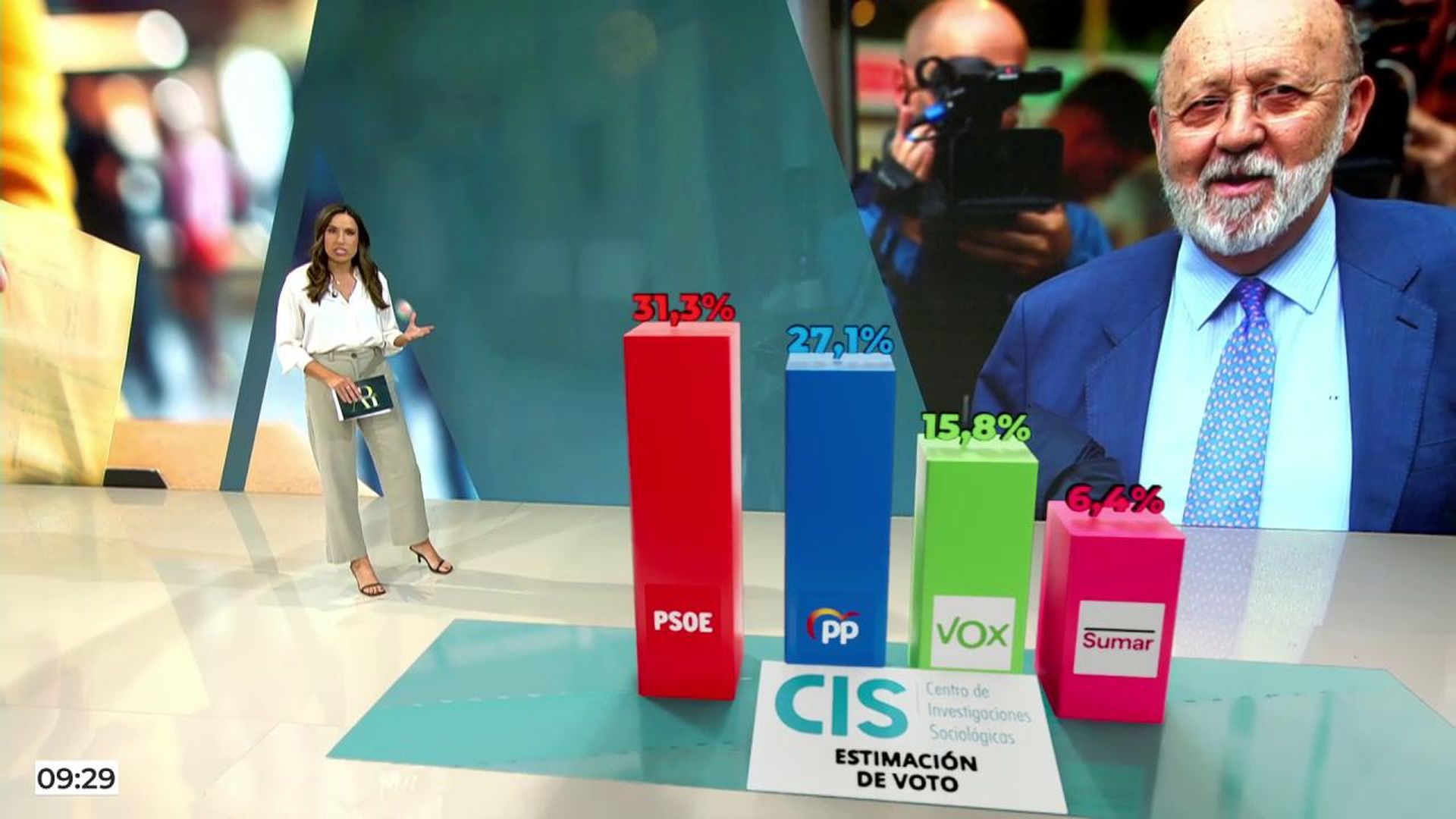 El CIS de Tezanos refleja la caída libre del PSOE