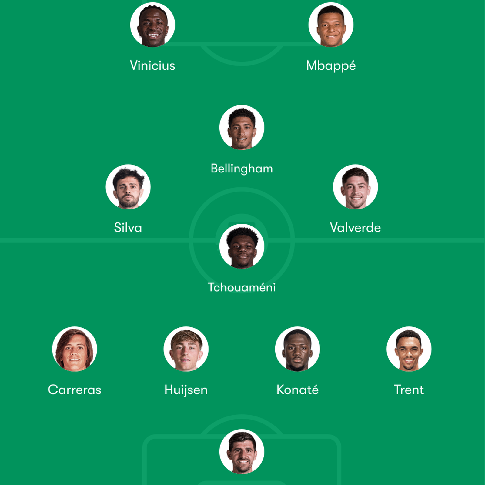 Posible alineación del Real Madrid en 4-4-2 estrecho con Bernardo Silva