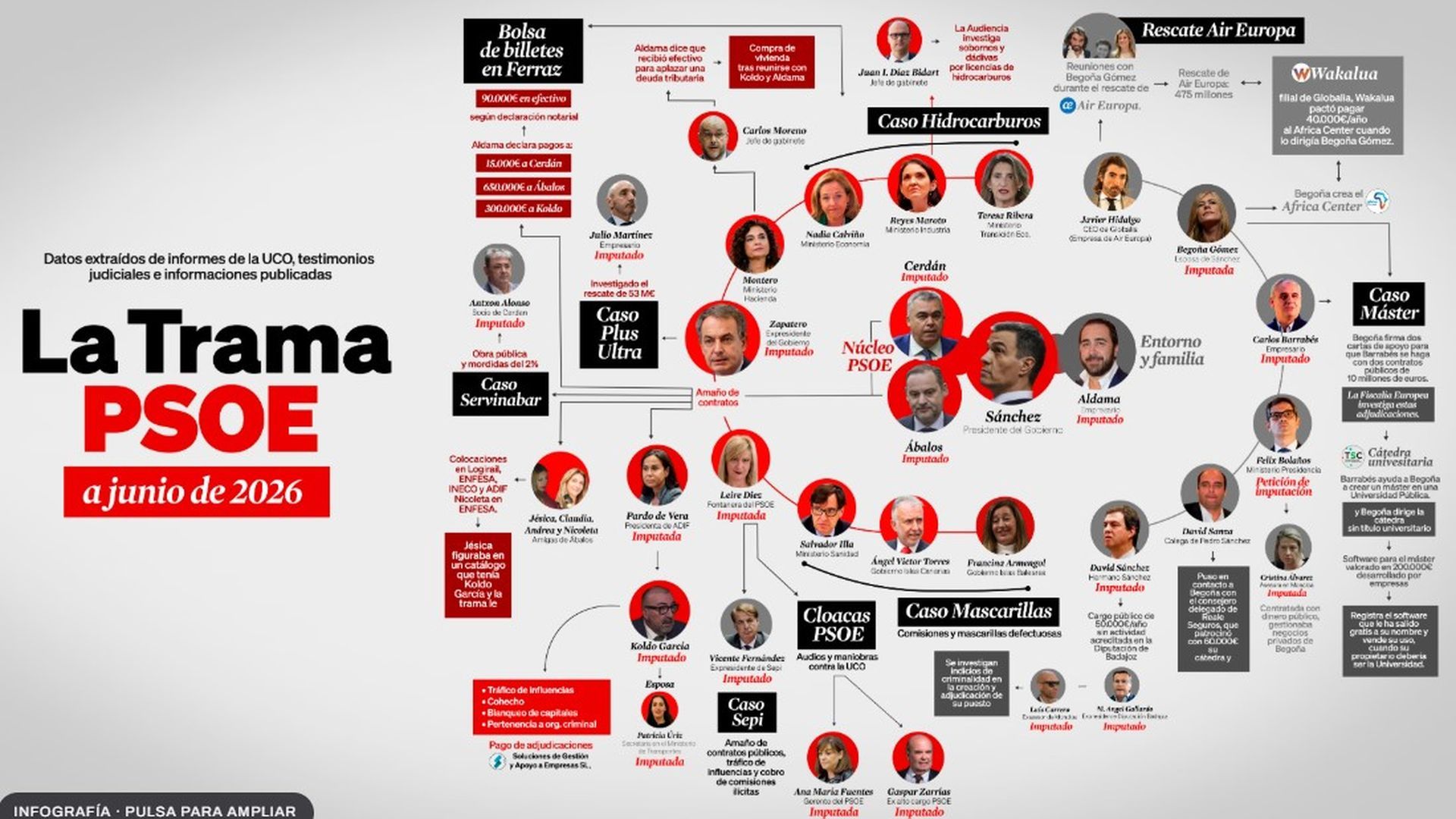 Mapa de la corrupción del PSOE según la nueva web del PP