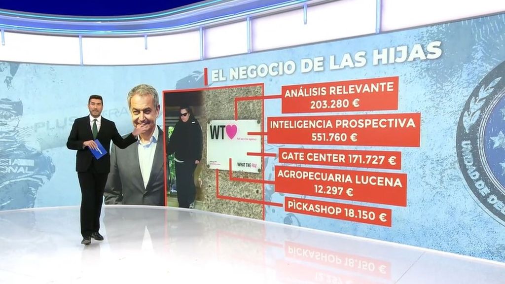 La defensa de Zapatero sobre la gestión de What The Fav, la empresa de sus hijas, en la Audiencia Nacional: los pagos y los ingresos