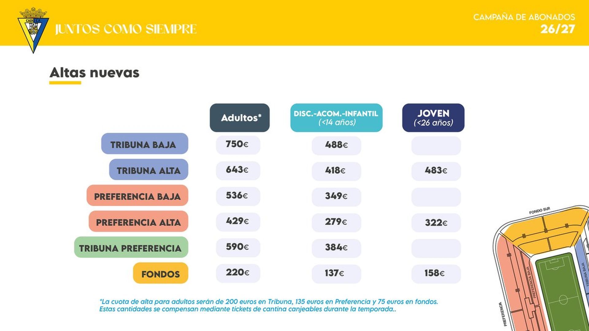 Precios de las altas nuevas de los abonos del Cádiz