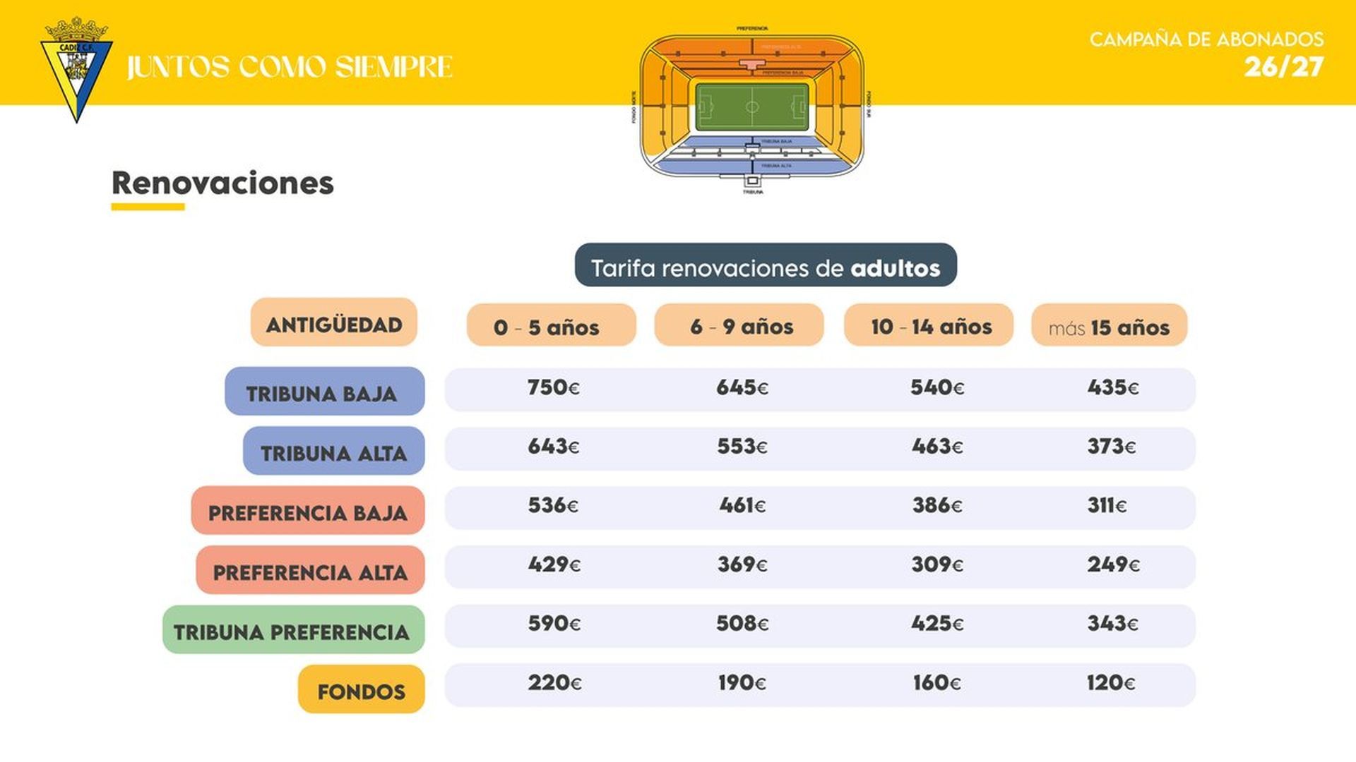 Precios de las renovaciones del Cádiz para la temporada 2026/2027