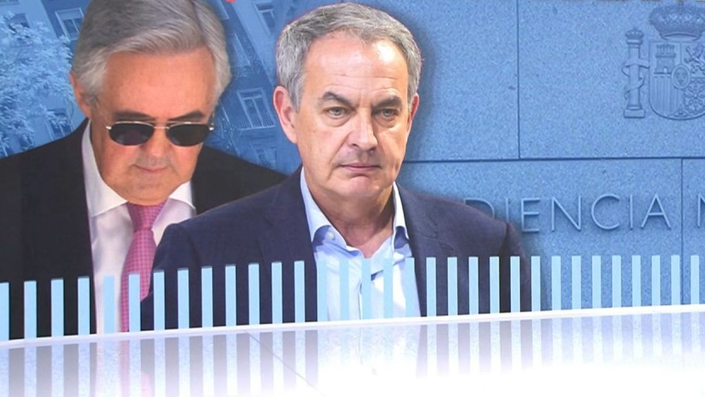 El juez de la Audiencia Nacional no da credibilidad a Zapatero, según los audios filtrados de su comparecencia