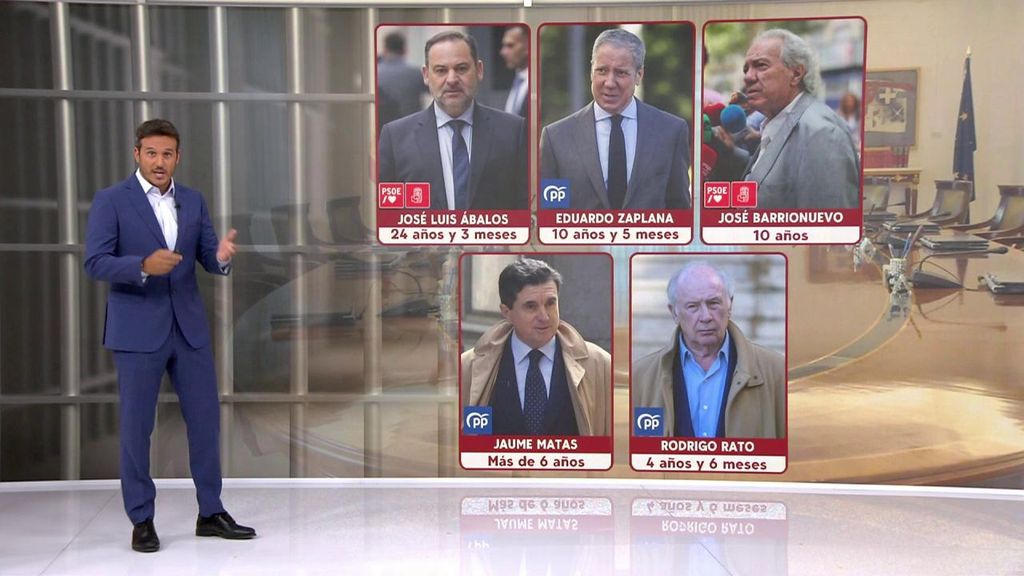 Ábalos recibe la condena más elevada de un exministro del Gobierno, superando a Zaplana y Rato