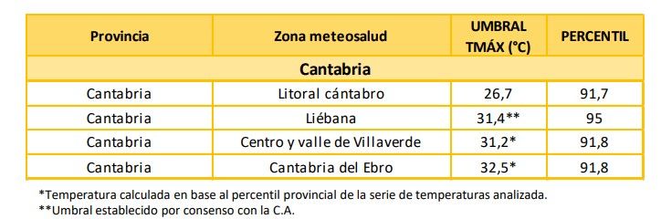 Temperaturas extremas en Cantabría