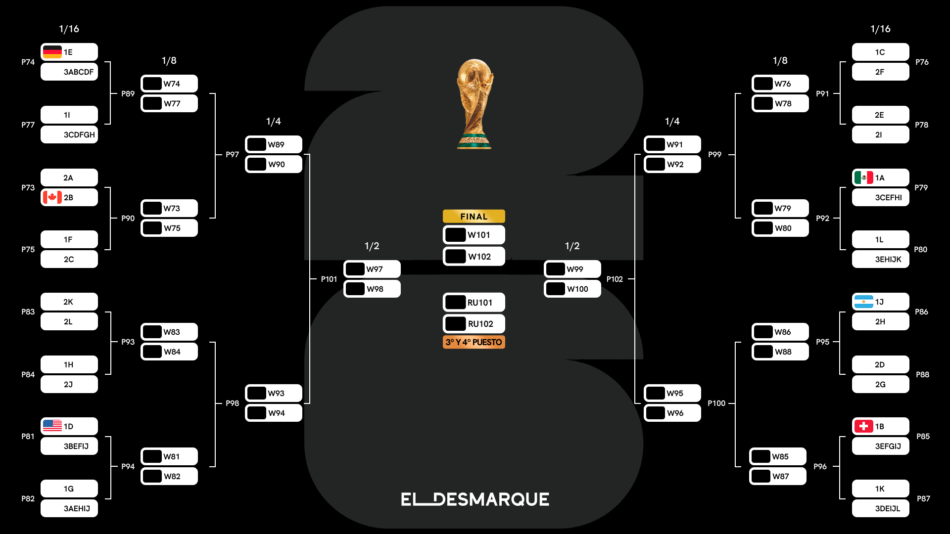 Cuadro completo del Mundial 2026 y cruces de dieciseisavos Cuadro completo del Mundial 2026 y cruces de dieciseisavos