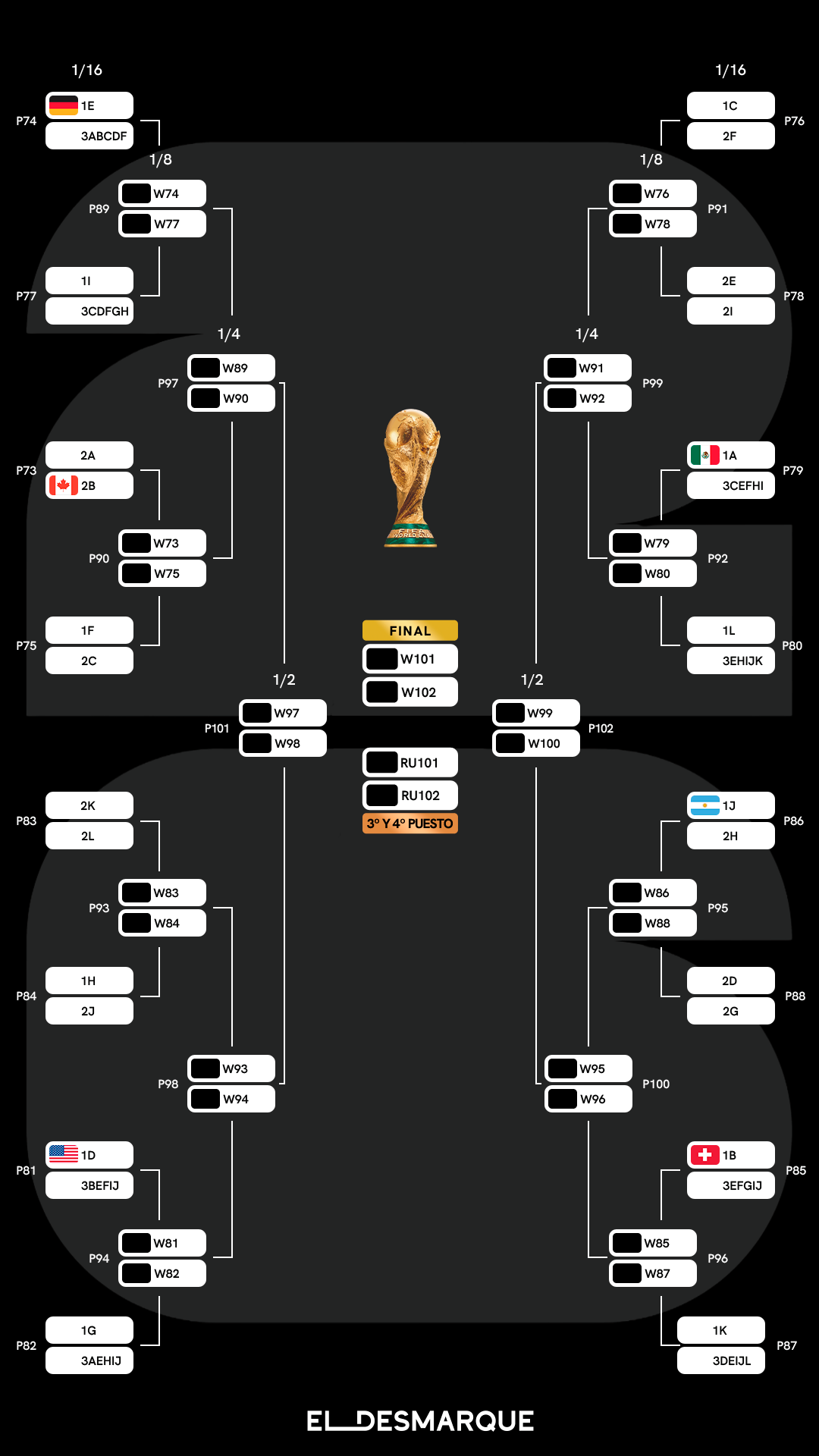 Cuadro completo del Mundial 2026 y cruces de dieciseisavos