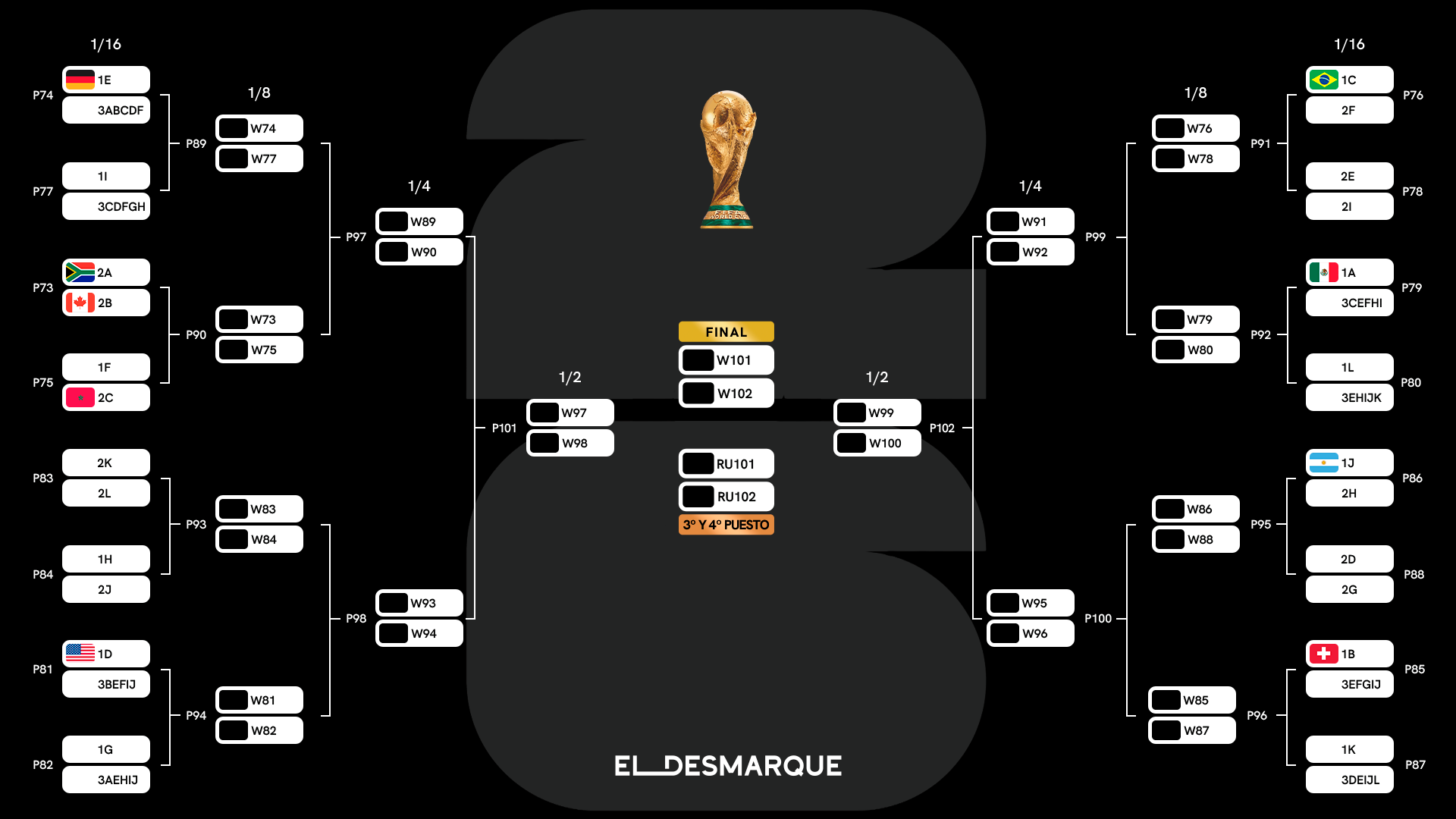 Cuadro completo del Mundial 2026 y cruces de dieciseisavos