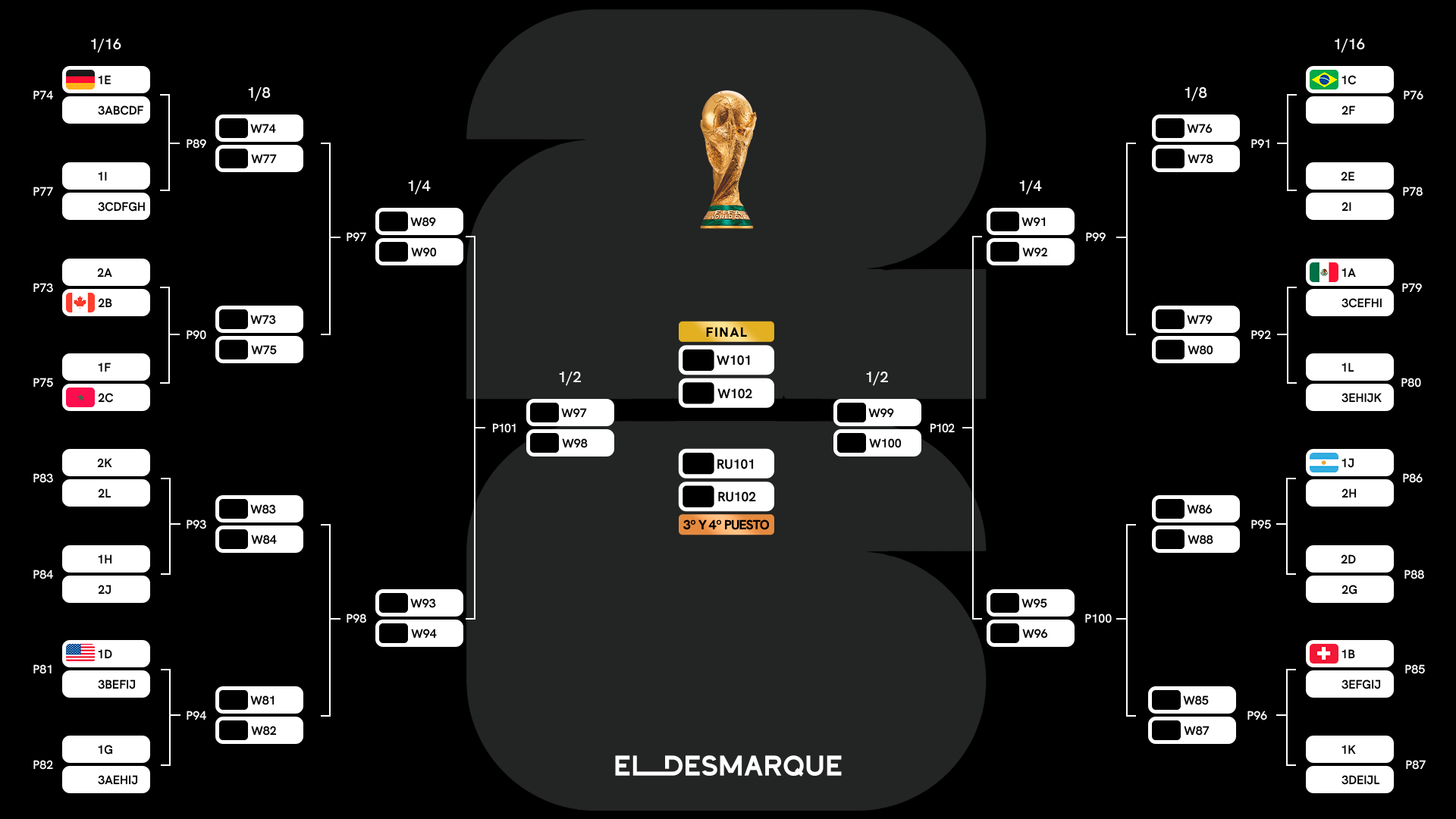 Cuadro completo del Mundial 2026 y cruces de dieciseisavos