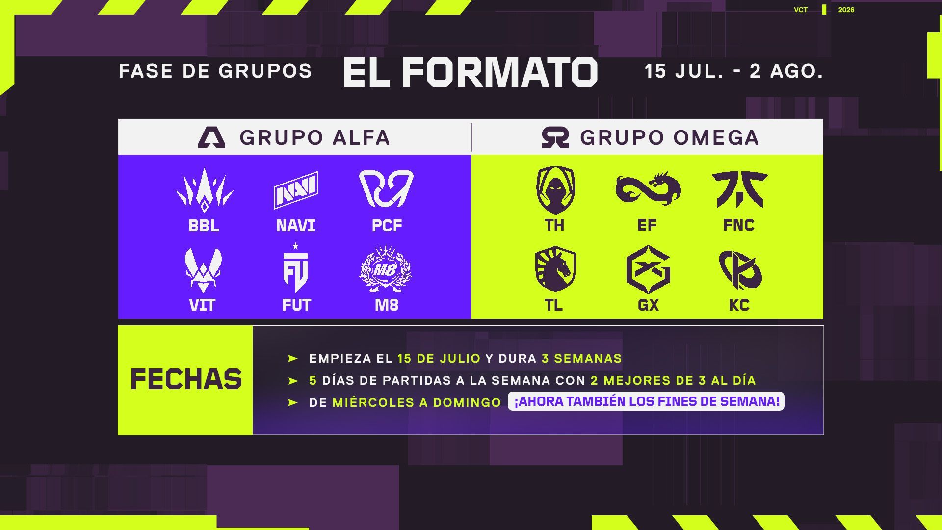 Fase de grupos de VCT EMEA 2026