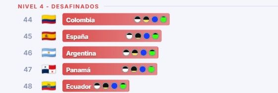 Las selecciones que peor cantan su himno
