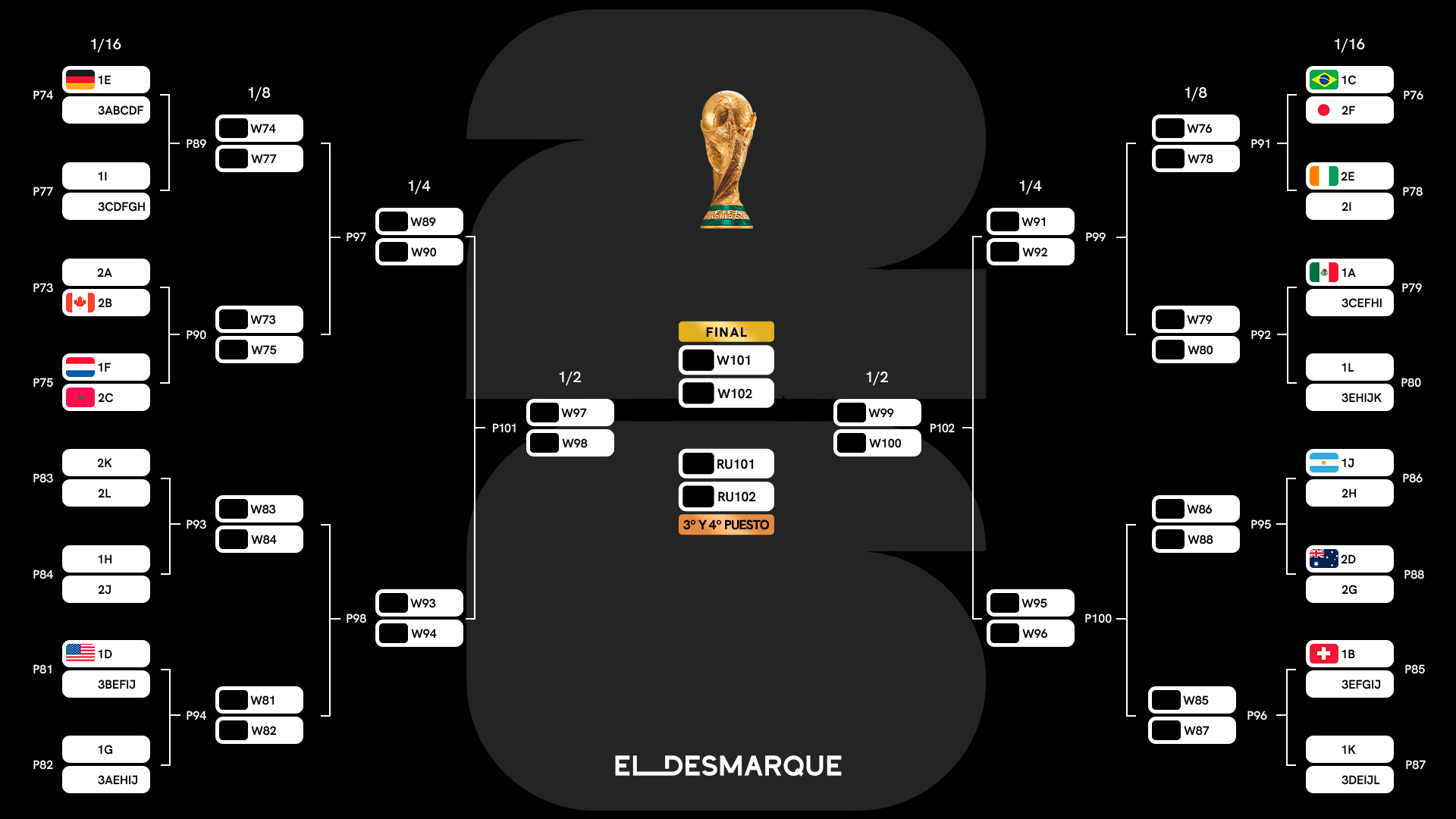 Cuadro completo del Mundial 2026 y cruces de dieciseisavos