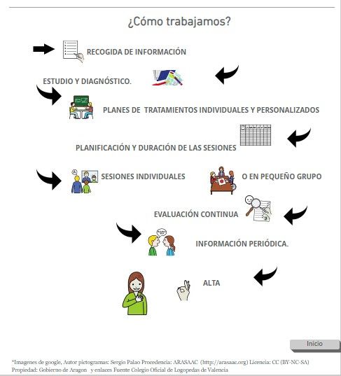 El esquema difundido por Vicent sobre su metodología