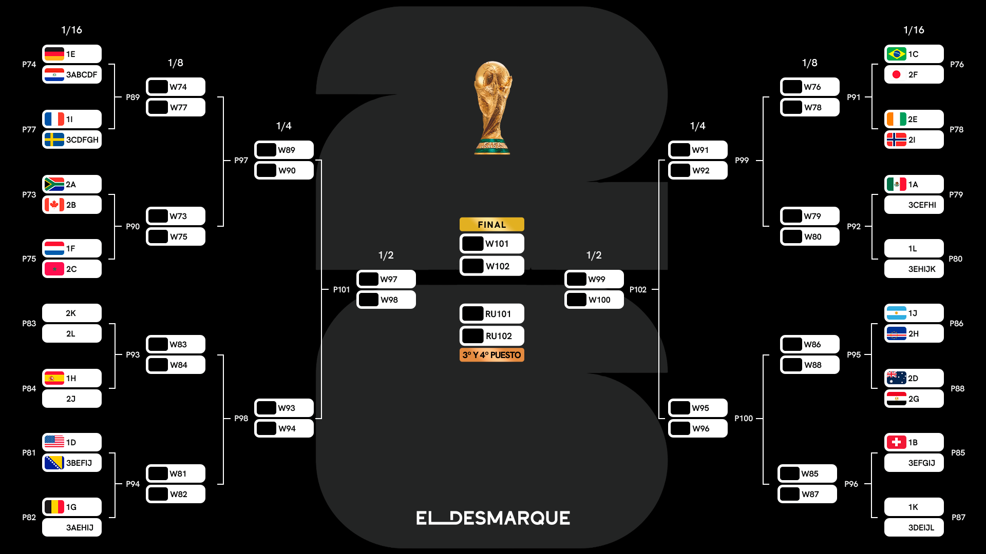 Cuadro completo del Mundial 2026 y cruces de dieciseisavos