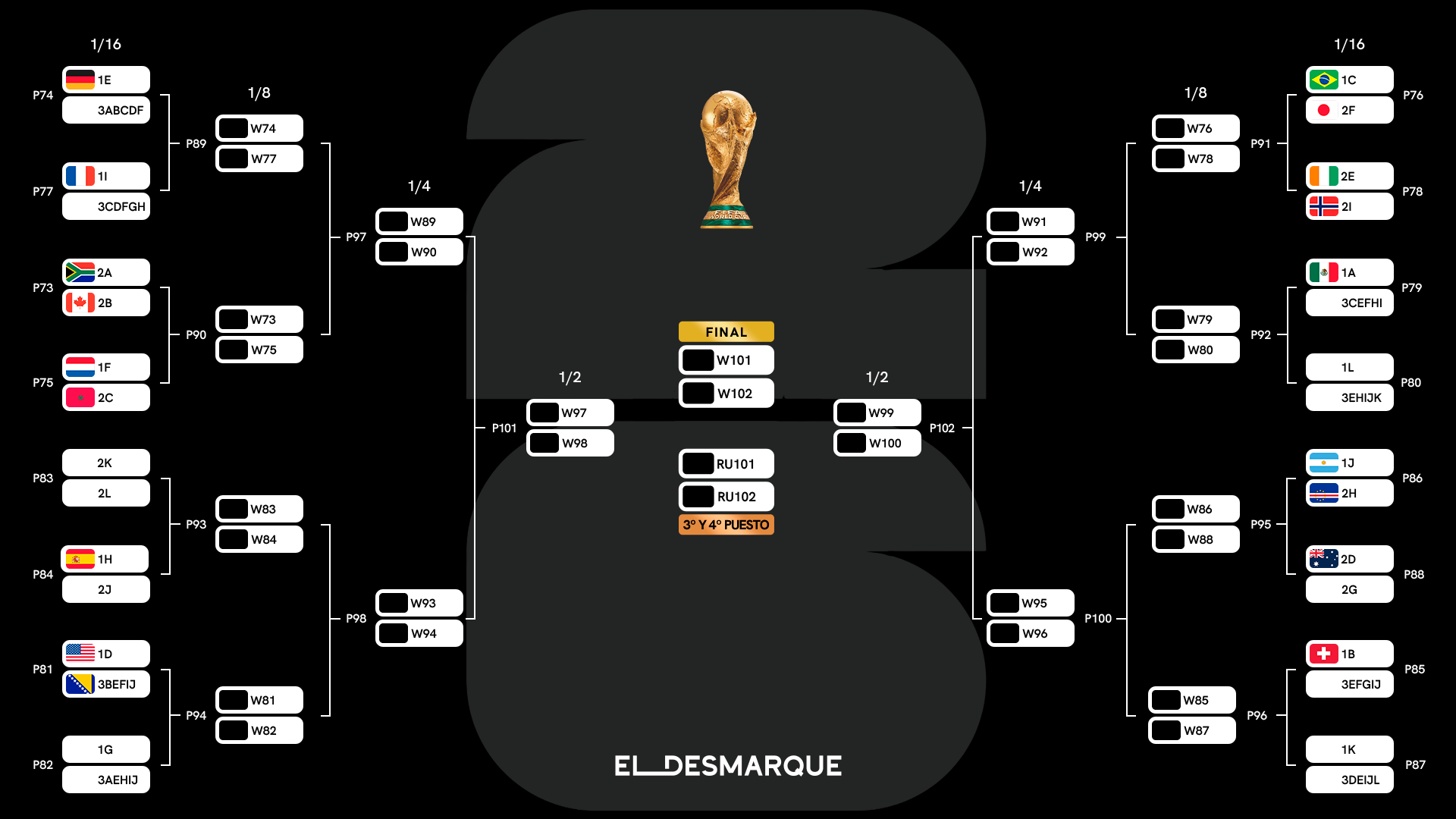 El cuadro del Mundial 2026