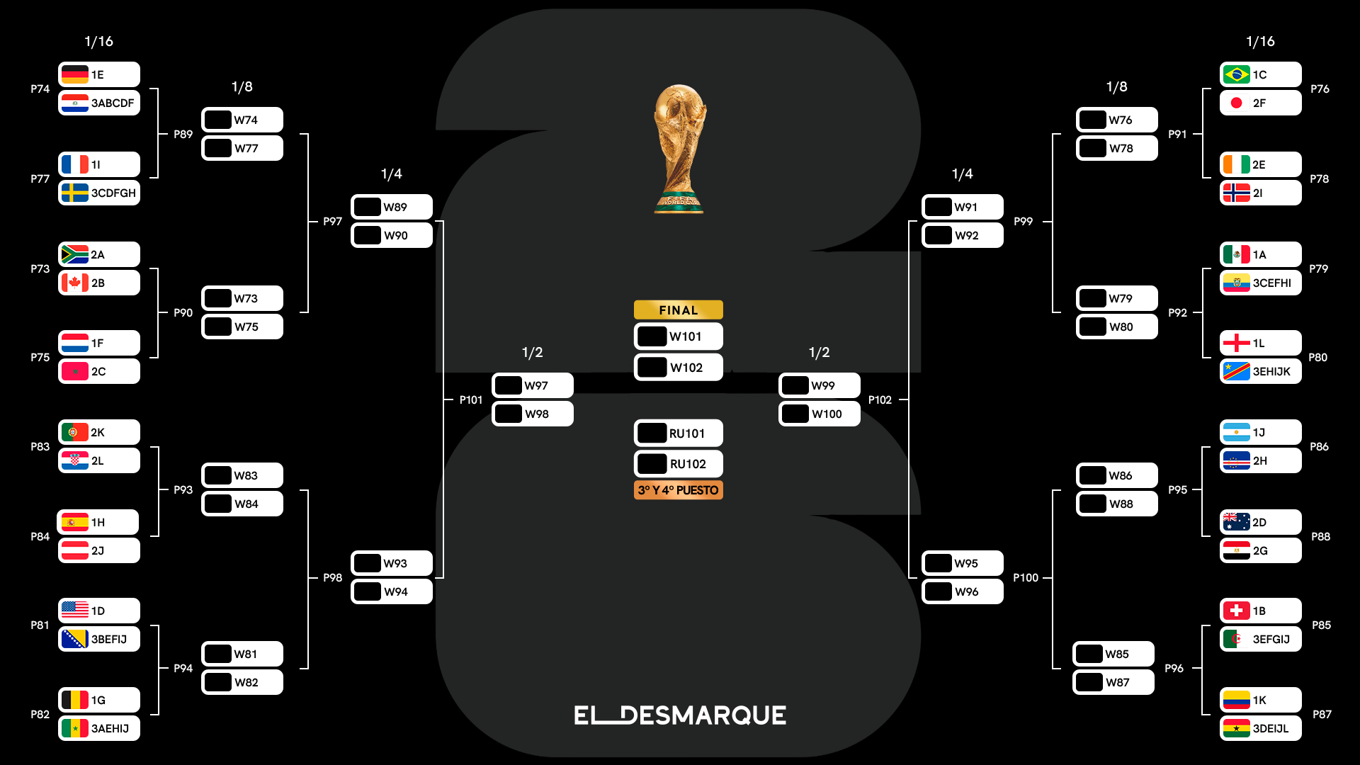 El cuadro final del Mundial 2026