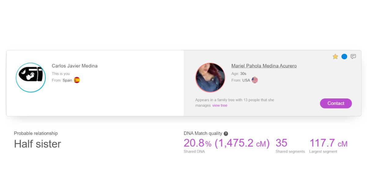 Los resultados del test de ADN de Carlos y su hermana