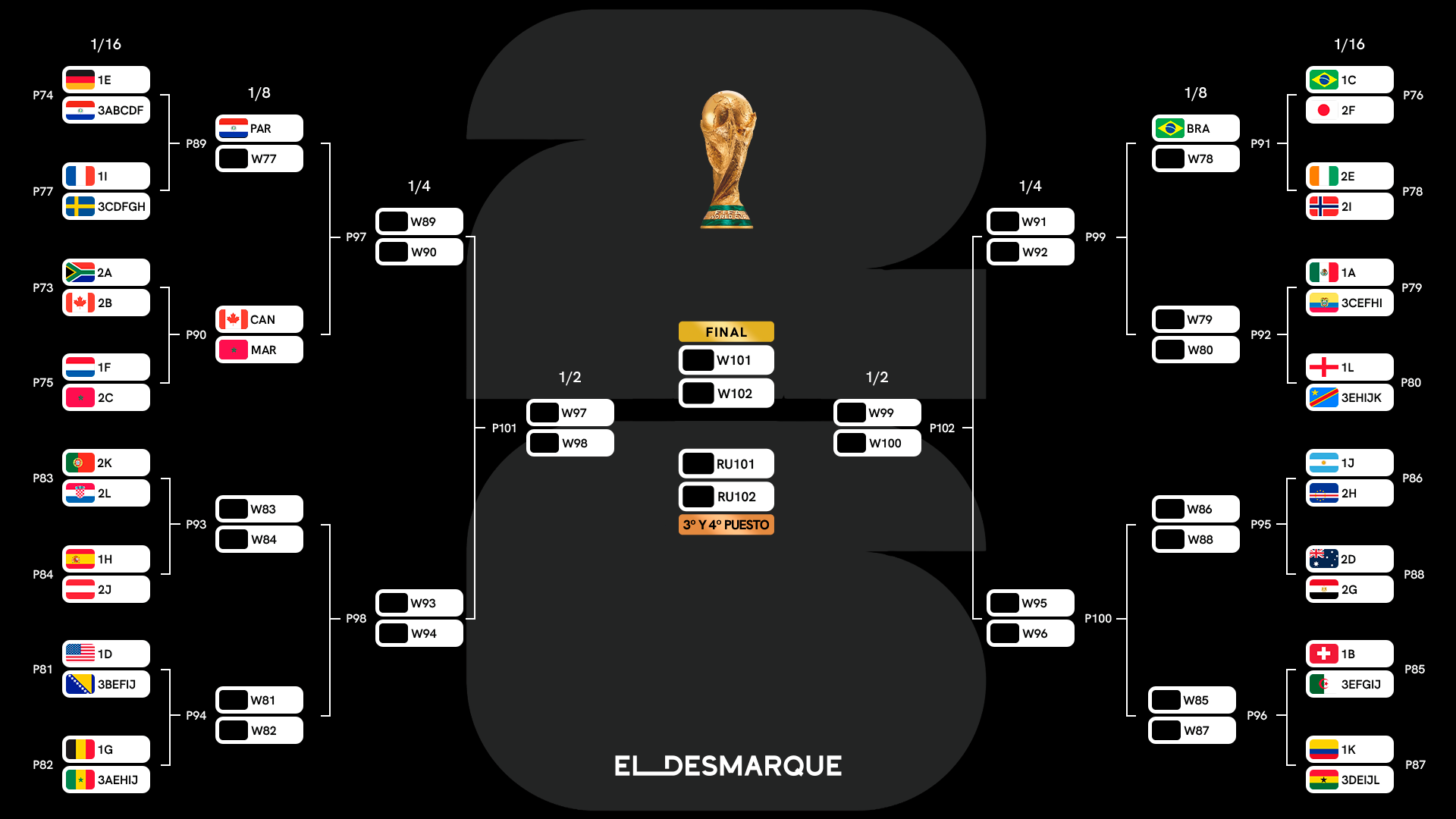 Cuadro completo del Mundial 2026 y cruces de octavos de final