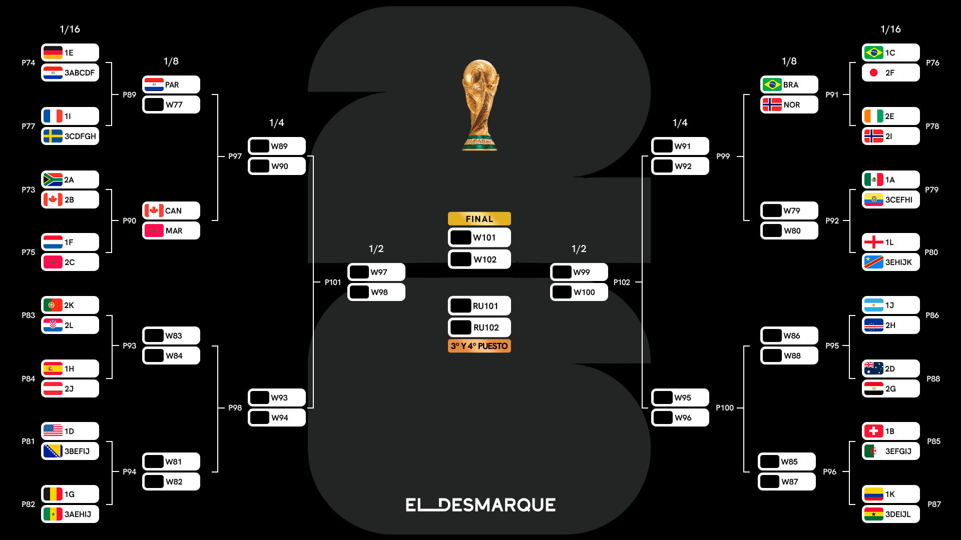 Cuadro completo del Mundial 2026 y cruces de octavos de final