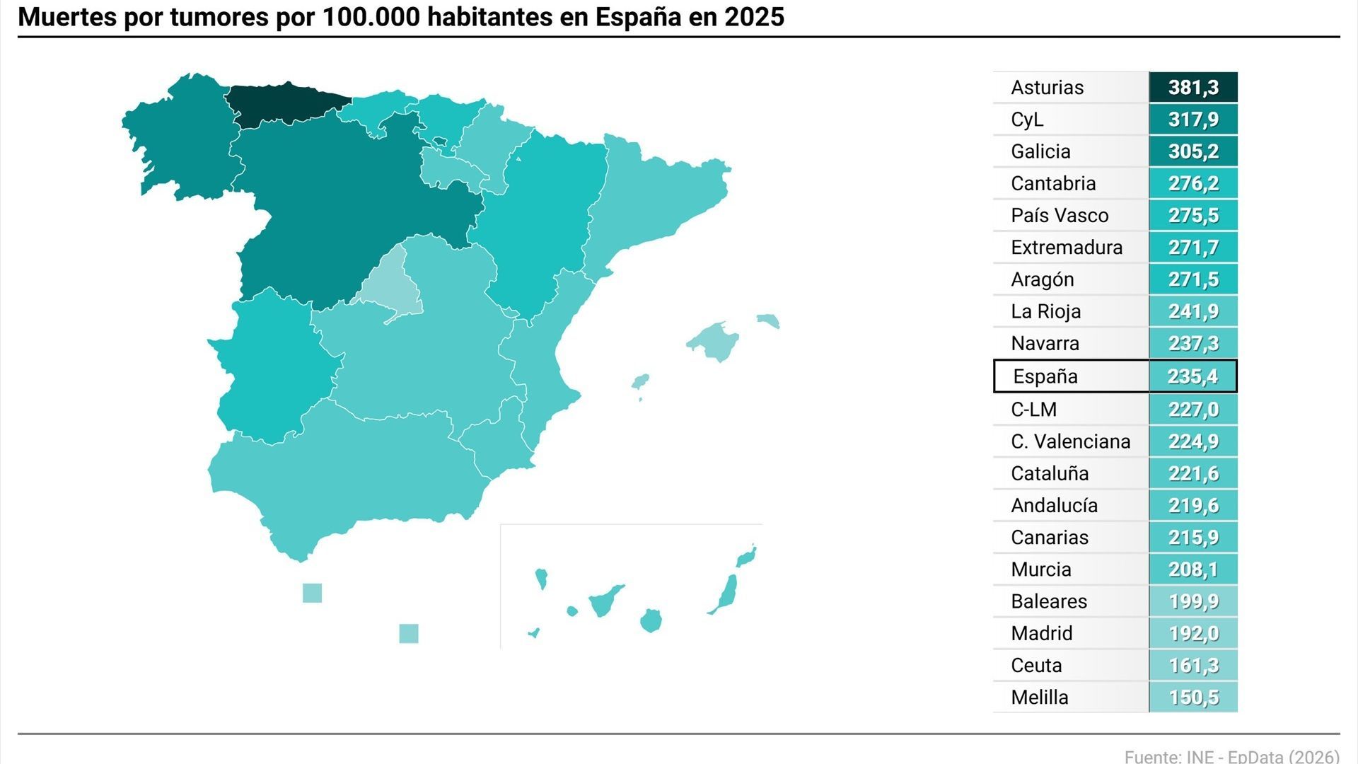 Mapa con muertes por tumores en España por 100.000 habitantes en 2025