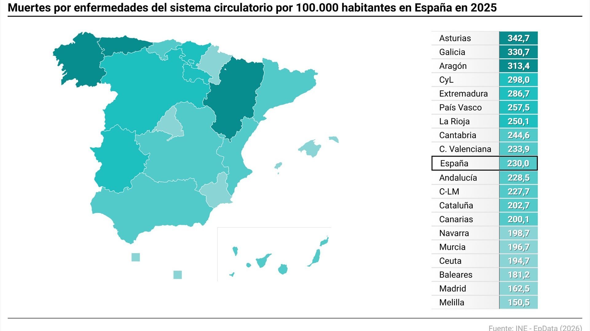 Mapa con muertes por enfermedades del sistema circulatorio en España por 100.000 habitantes en 2025