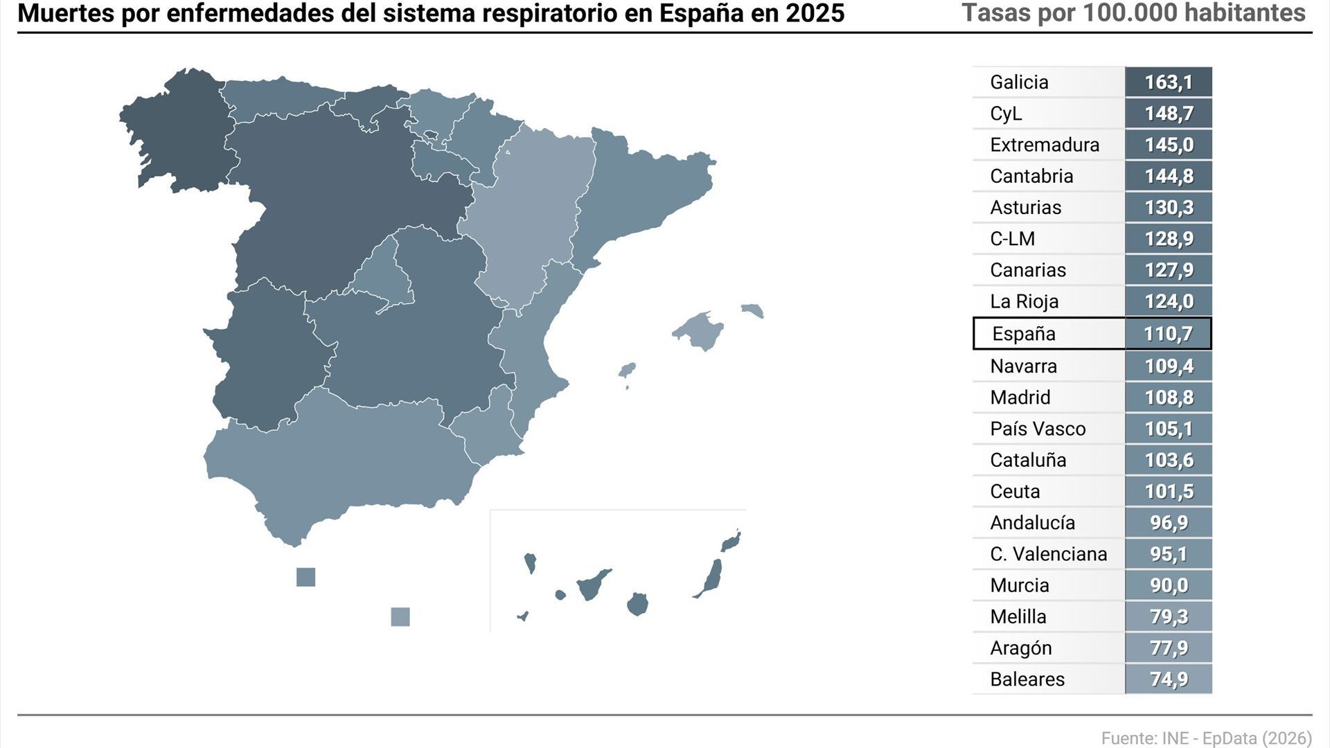Mapa con muertes por enfermedades del sistema respiratorio en España por 100.000 habitantes en 2025