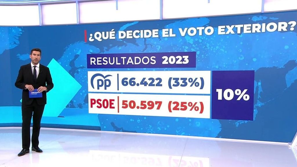 Cuando PP arrasaba en el voto de los españoles en el extranjero y los de Feijóo no protestaban