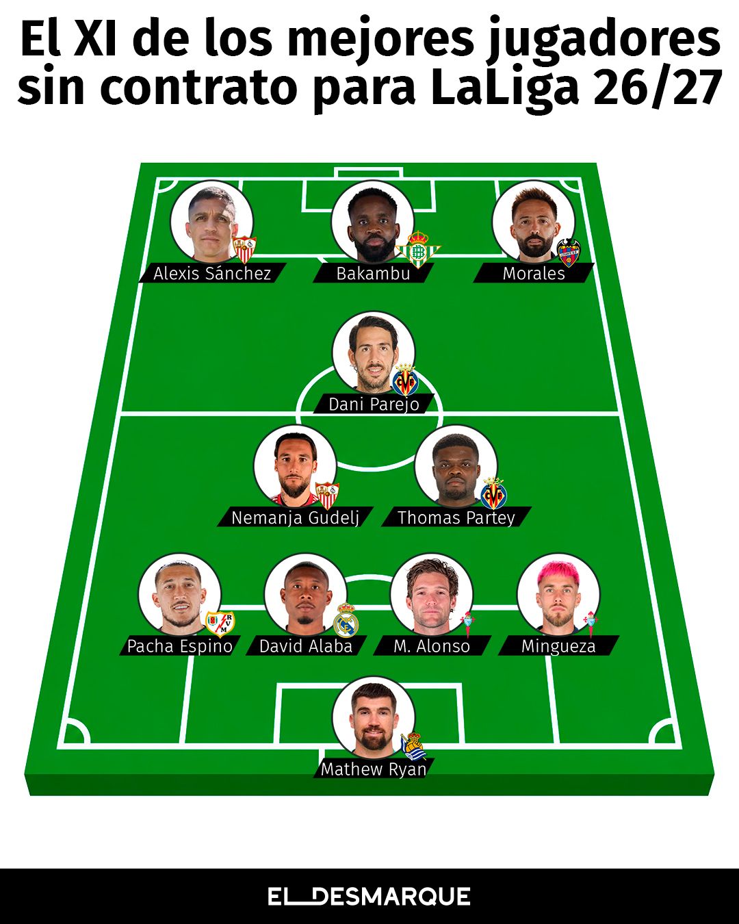 El once completo de los mejores jugadores sin contrato para la 26/27 de LaLiga