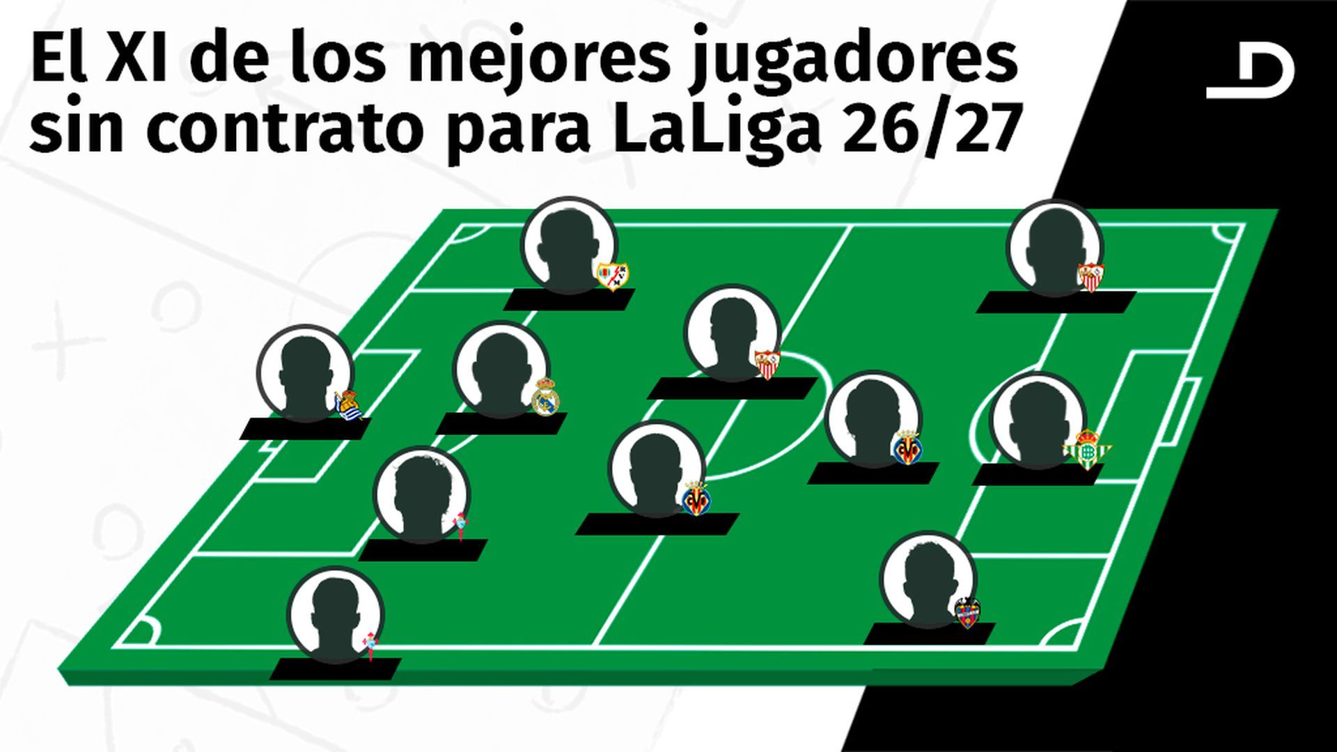El once oculto de los mejores jugadores que acaban contrato de LaLiga El once oculto de los mejores jugadores que acaban contrato de LaLiga