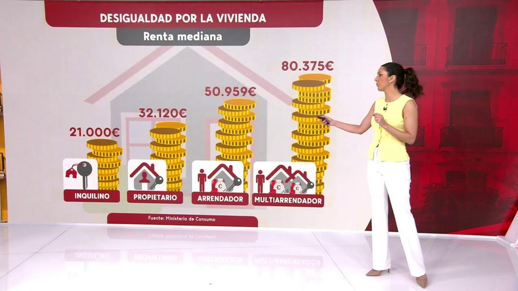 La renta media de un inquilino son 21.000 euros anuales, la de un propietario 32.000 y la de un casero 51.000