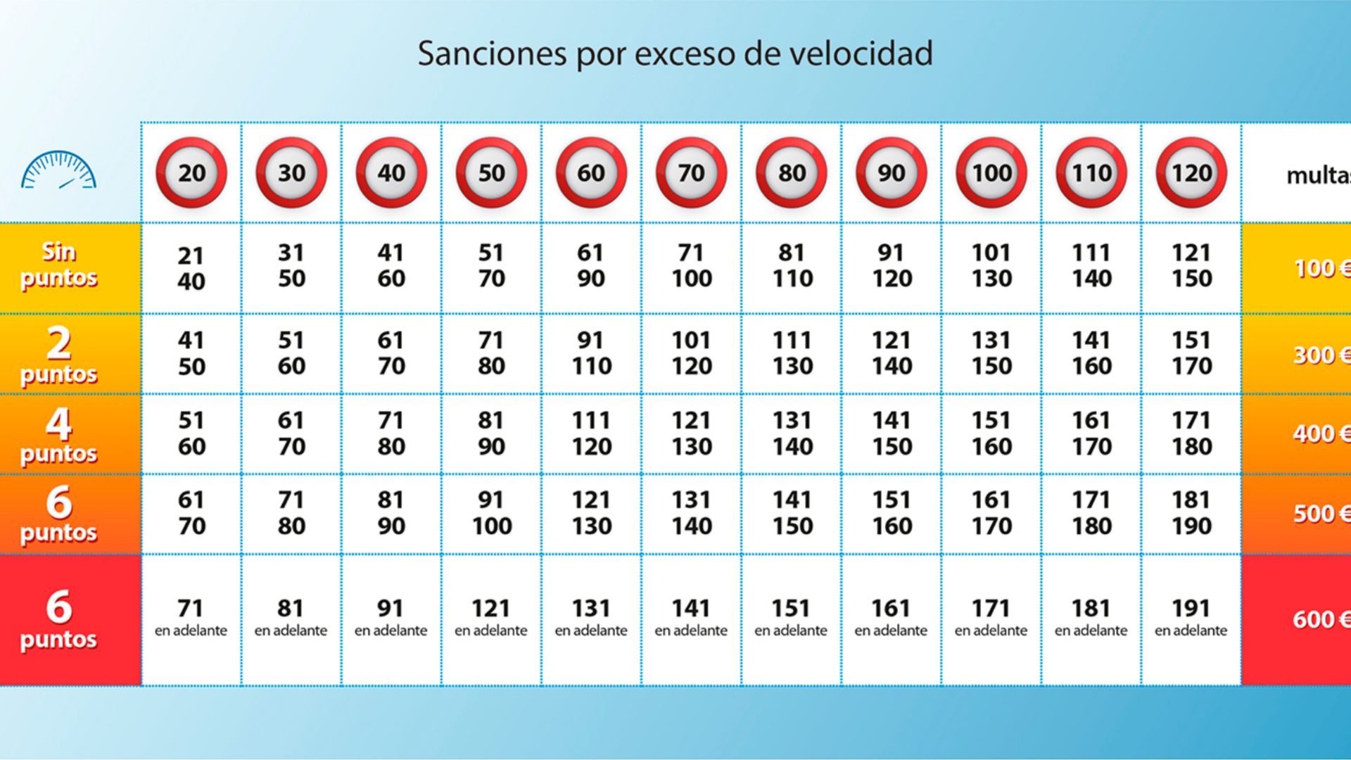 Multas por exceso de velocidad