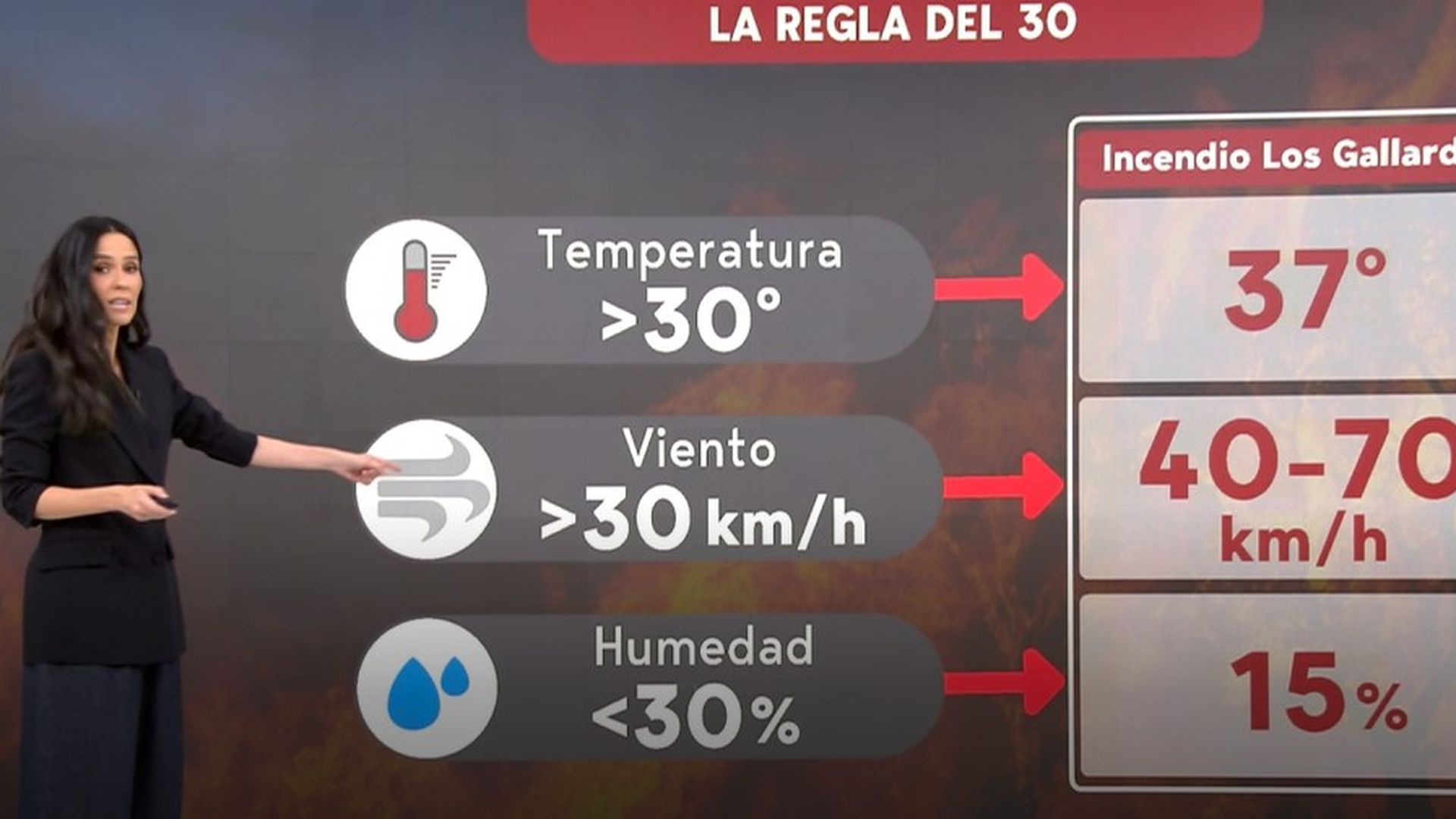 La regla del 30 de prevención de incendios