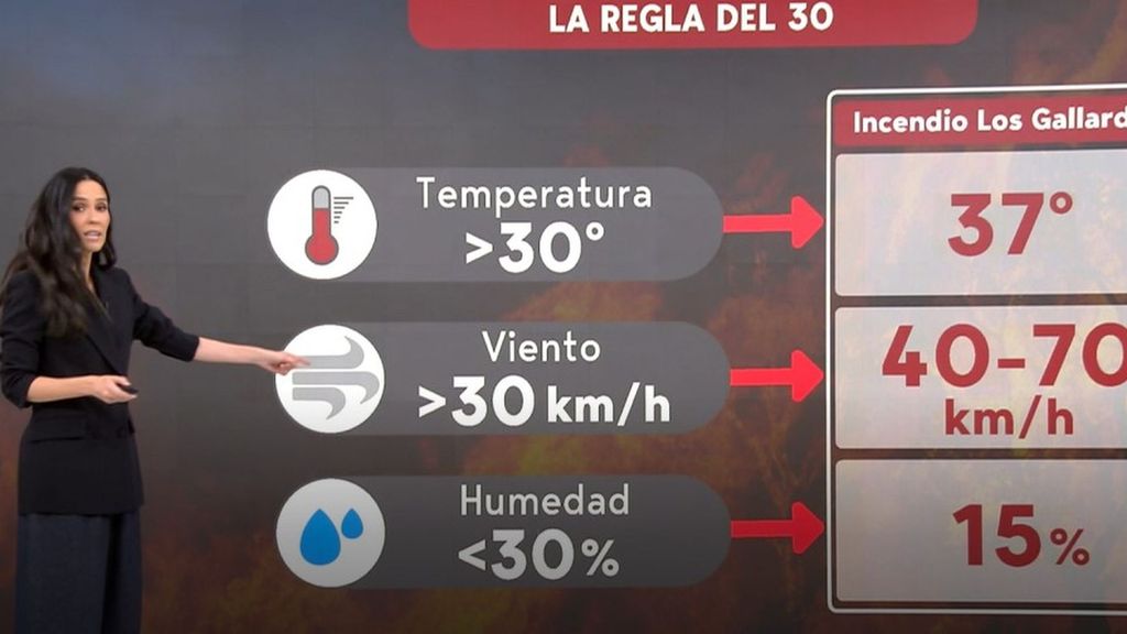 Calor extremo, baja humedad y fuertes vientos: 'la regla del 30-30-30' que ha propulsado el fuego en Los Gallardos e irá a peor